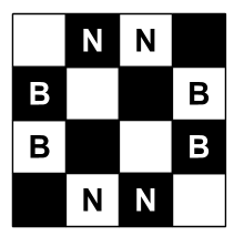 How many ways can two knights be placed on a chess board so that they attack each other
