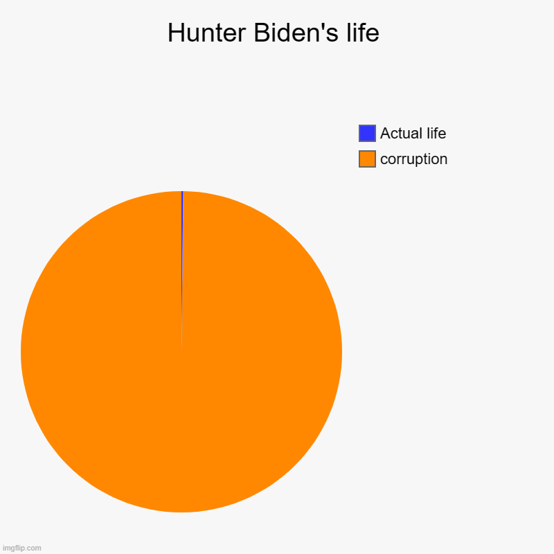 Pie charts memes gifs