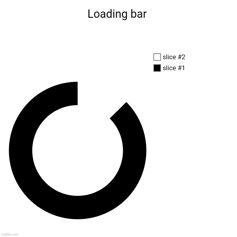 Donut charts memes gifs