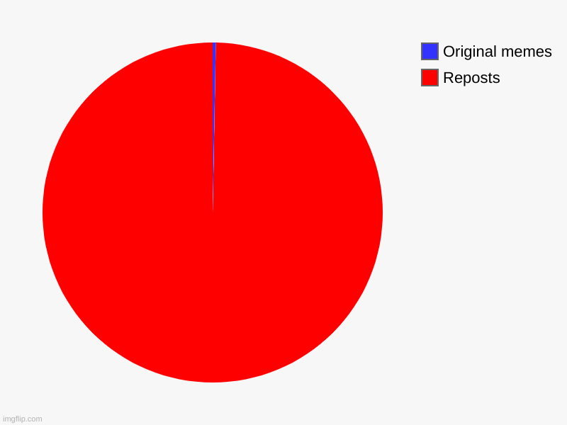 Original meme memes gifs