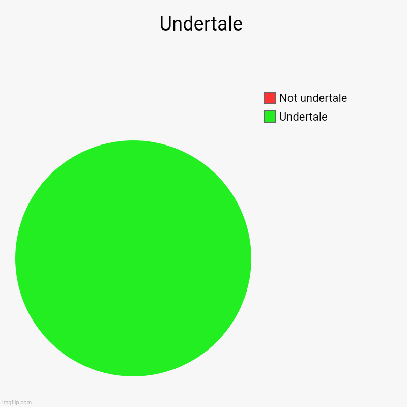 Undertale charts memes gifs