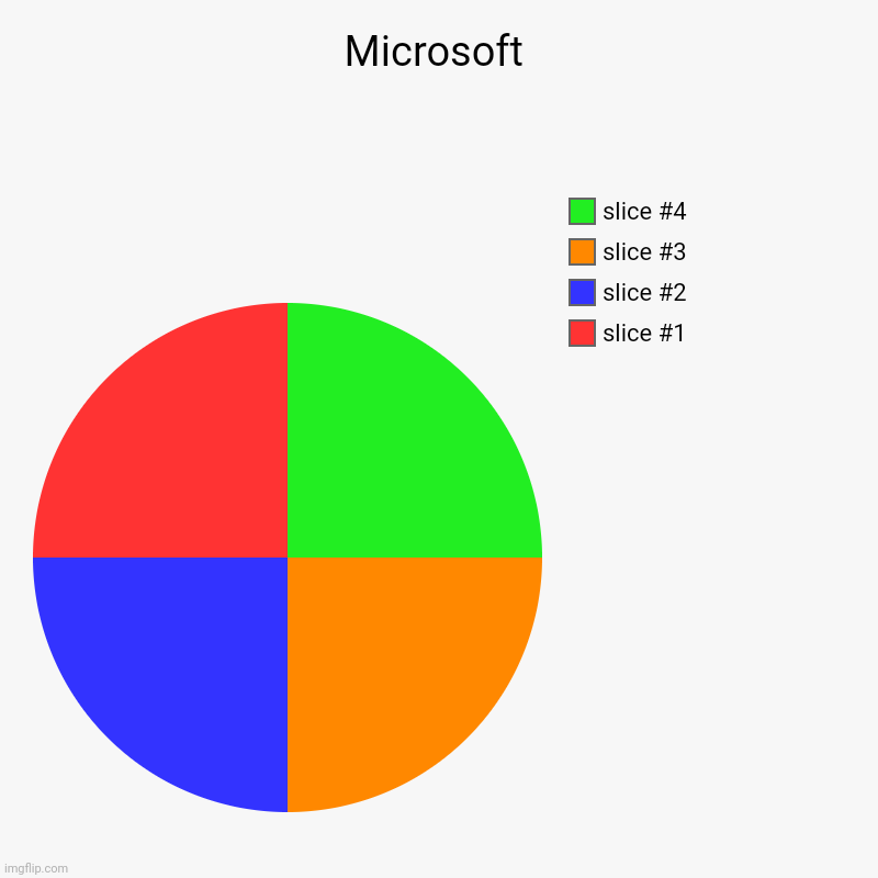 Pie charts memes gifs