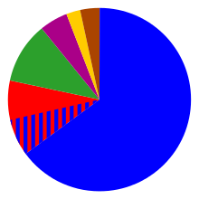 Did the spanish and portuguese have more involvement with their colonies than the english and french did why do former spanish and portuguese colonies have so much racial diversity but not former