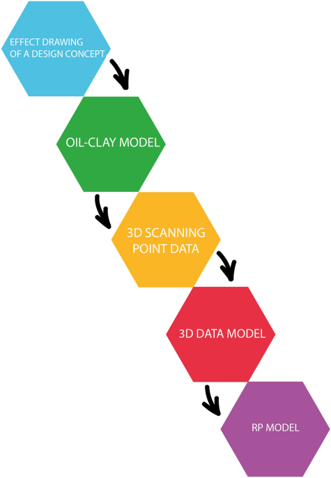 Application of vr technology in the aircraft cabin design process ceas aeronautical journal