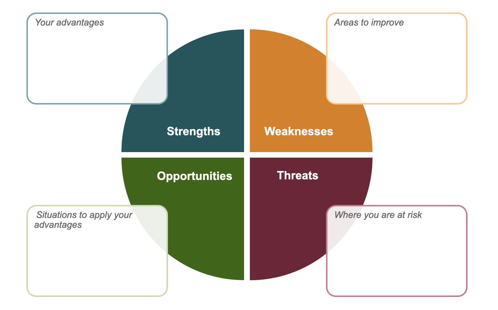 Swot analysis templates for decisn making software