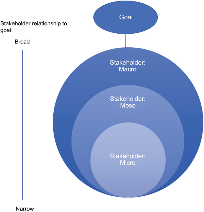 Aligning economic measurement with well