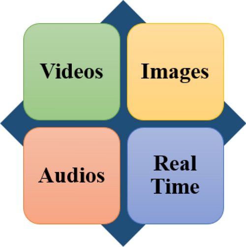 A prehensive evaluation of feature