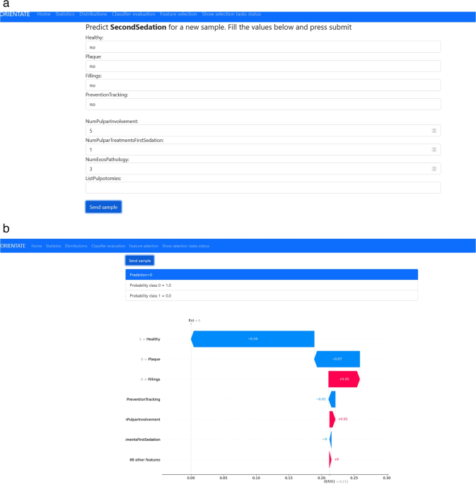 Orientate automated machine learning classifiers for oral health prediction and research bmc oral health full text