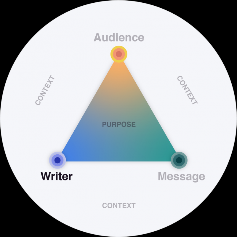 Writing tools