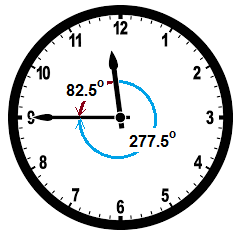 What is the angle between the hour and minute hand when it is