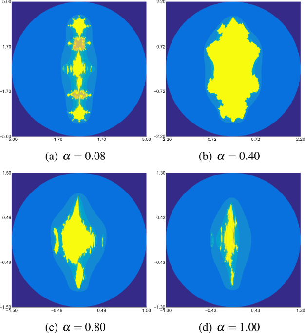 On the quaternion julia sets via picardâmann iteration nonlinear dynamics