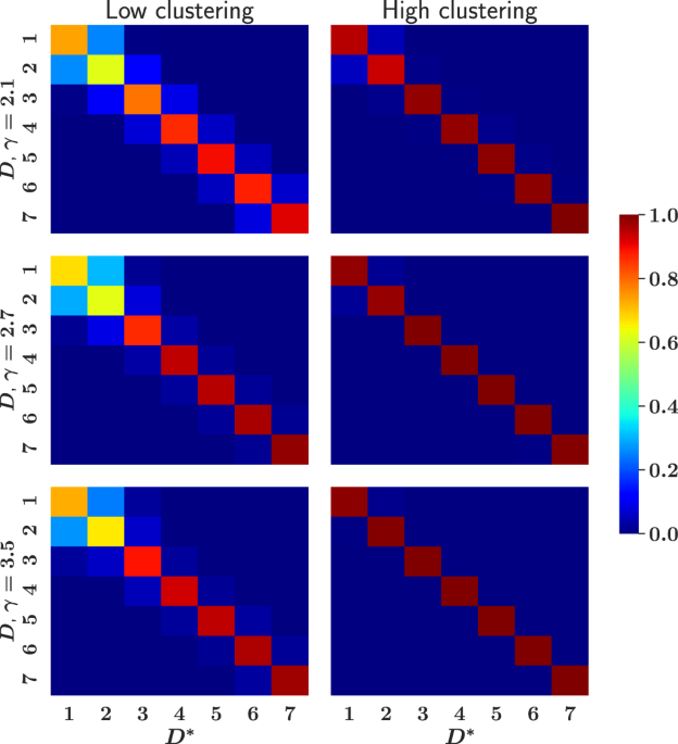 Detecting the ultra low dimensionality of real networks munications