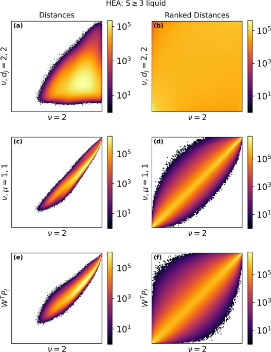 Pressing local atomic neighbourhood descriptors npj putational materials