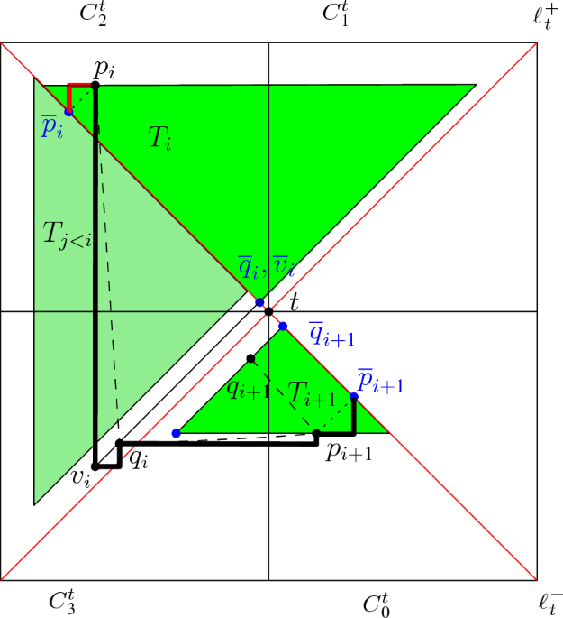 On the spanning and routing ratio of the directed theta
