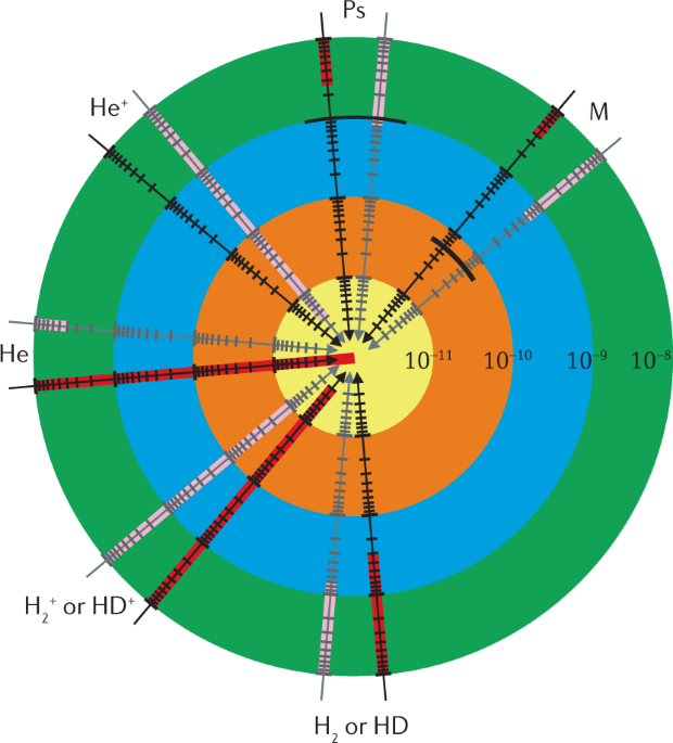 The proton size reviews physics
