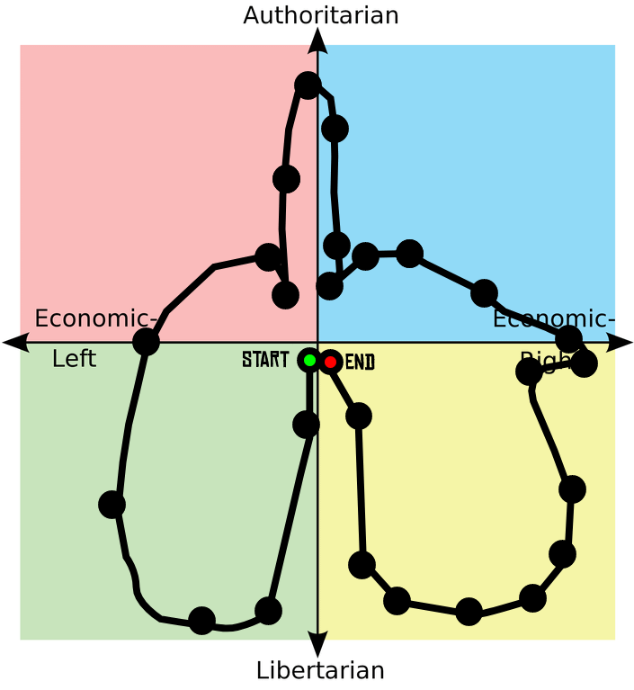 Reject all other theories embrace cock balls theory rpoliticalpassmemes
