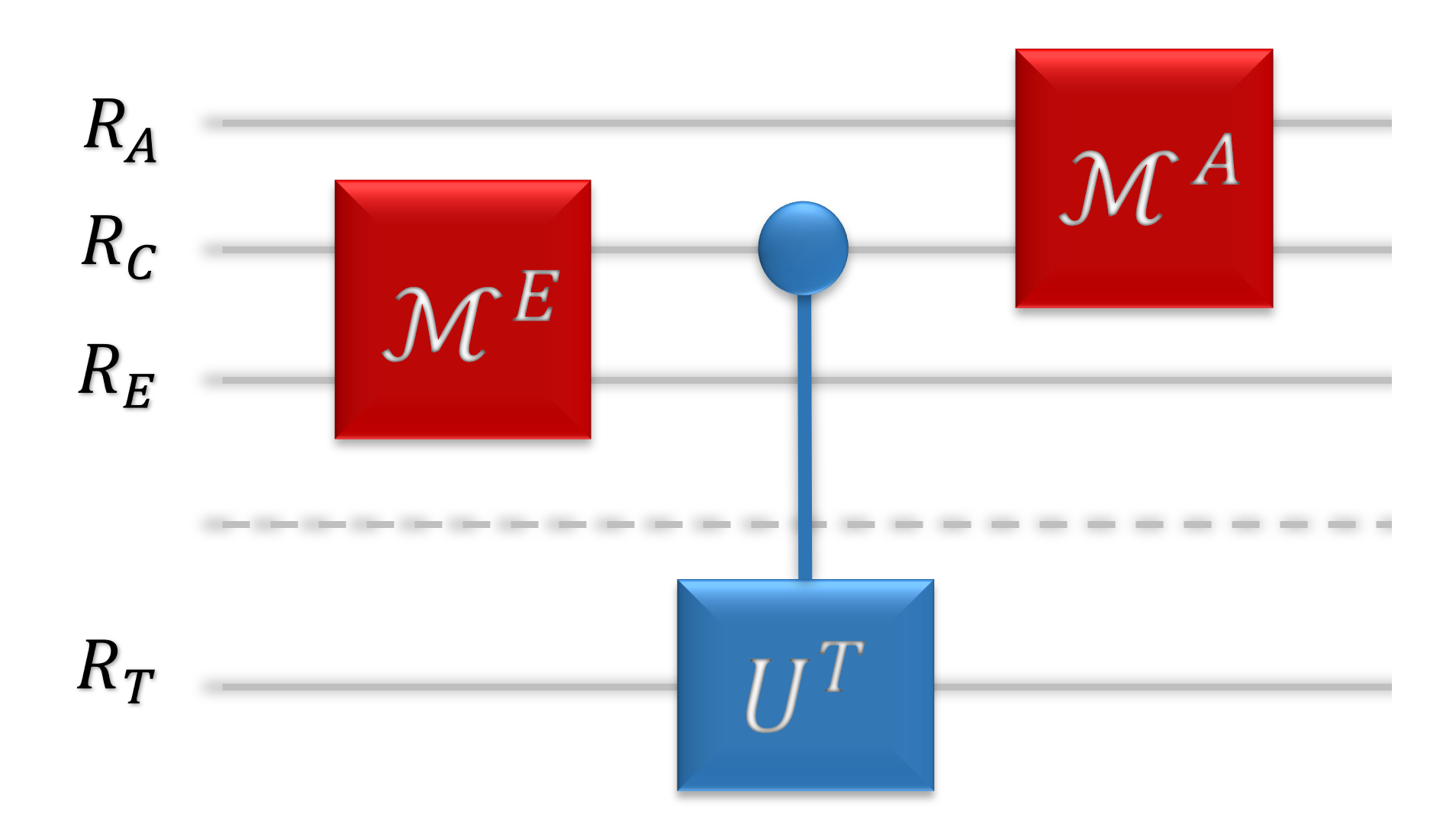 Quantum quantum learning quantum heuristics and beyond â arxiv vanity