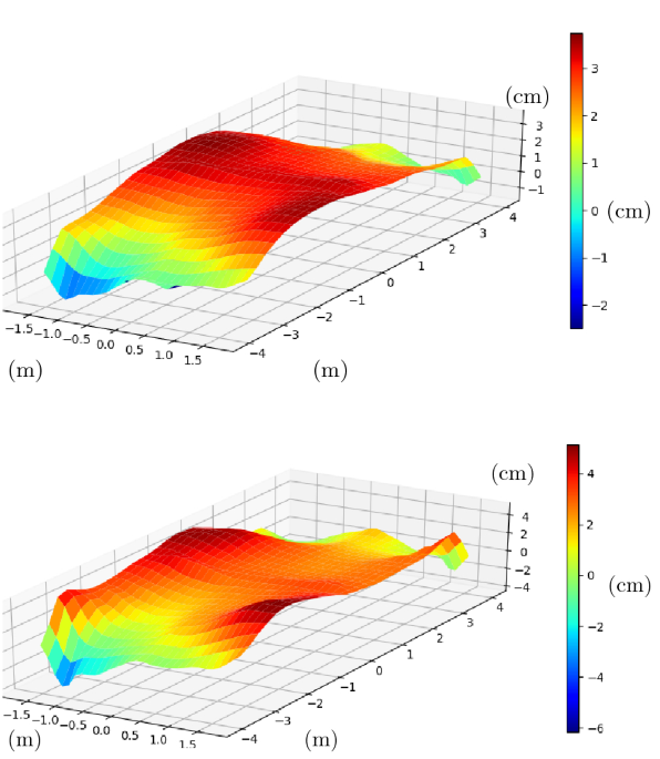 Magnetohydrodynamic analysis of load shifting in hall