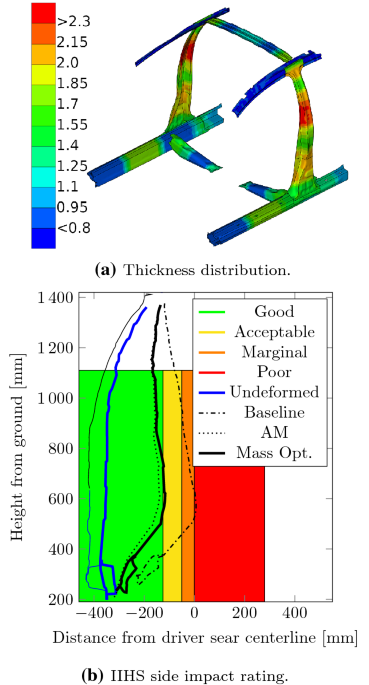 Rule and optimization