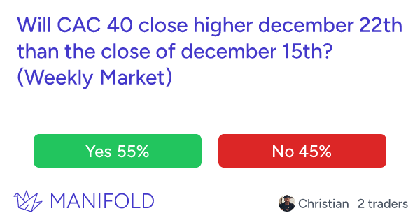 Will cac close higher december th than the close of december th weekly market