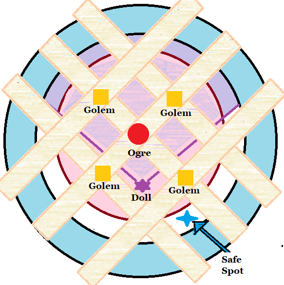Aurics basic guide to the masked carnivale â astral flames of gilgamesh