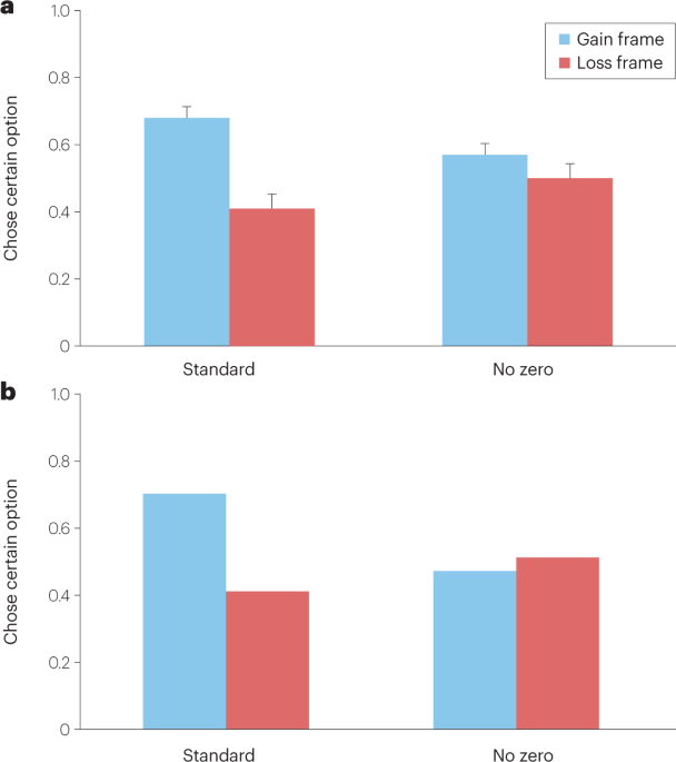 Numeracy gist literal thinking and the value of nothing in decision making reviews psychology