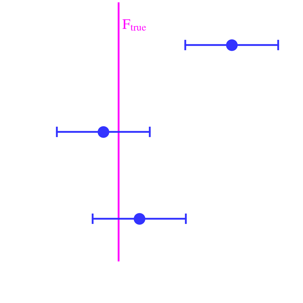 Methodological effort and epistemological reflection