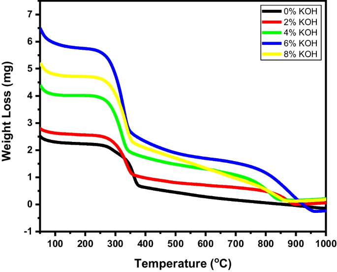 Walikukun fiber as lightweight polymer reinforcement physical chemical mechanical thermal and morphological properties biomass conversion and biorefinery