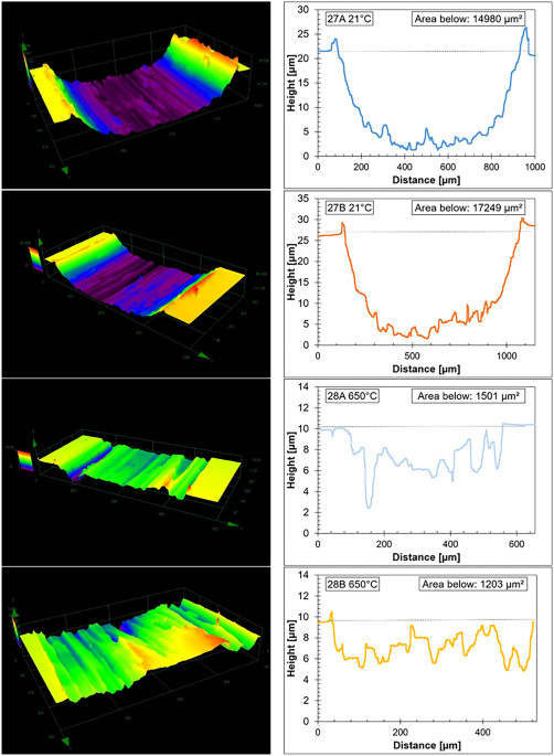 Experimental investigation of cmt discontinuous wire arc additive manufacturing of inconel the international journal of advanced manufacturing technology