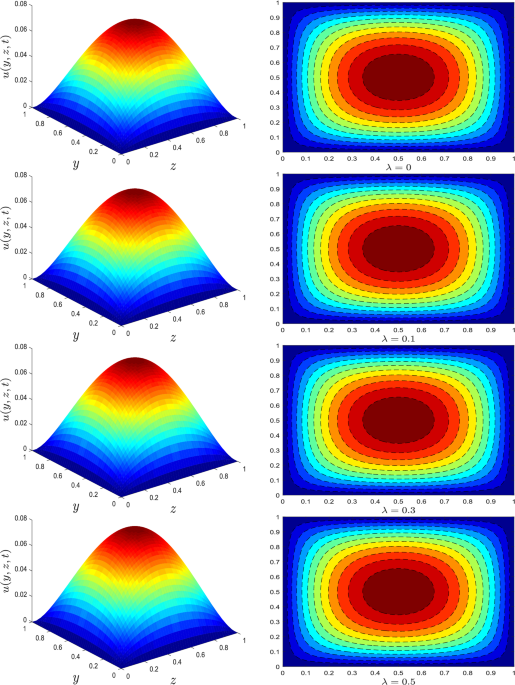 Interaction of multi