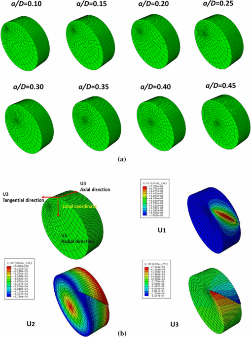 A method for evaluating the fatigue crack growth in spiral notch torsion fracture toughness test