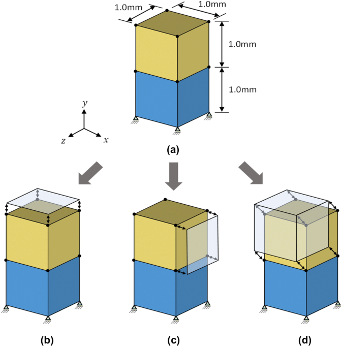 Development of a cohesive zone model for fatigue crack growth