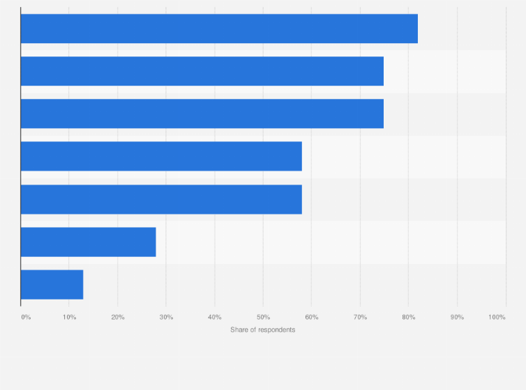 Reasons for visiting music festivals germany