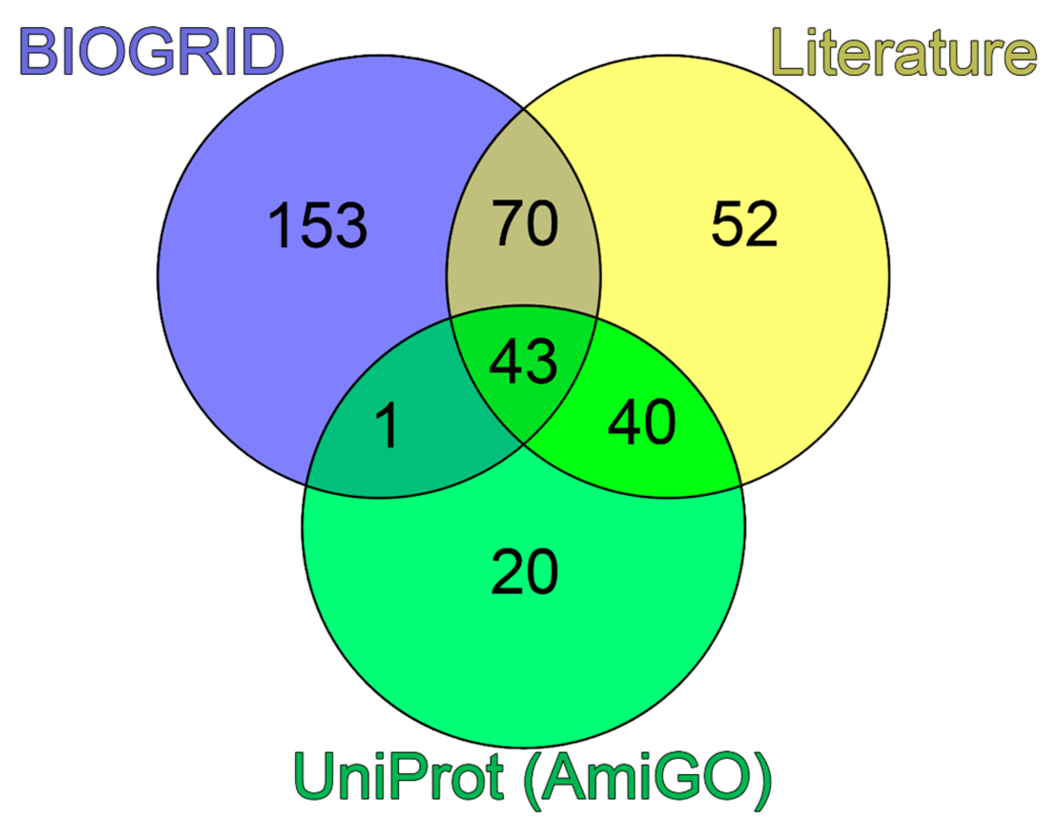 Biomolecules free full