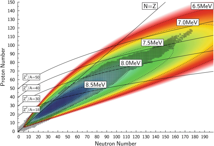 Heaviest elements decay and laser spectroscopy