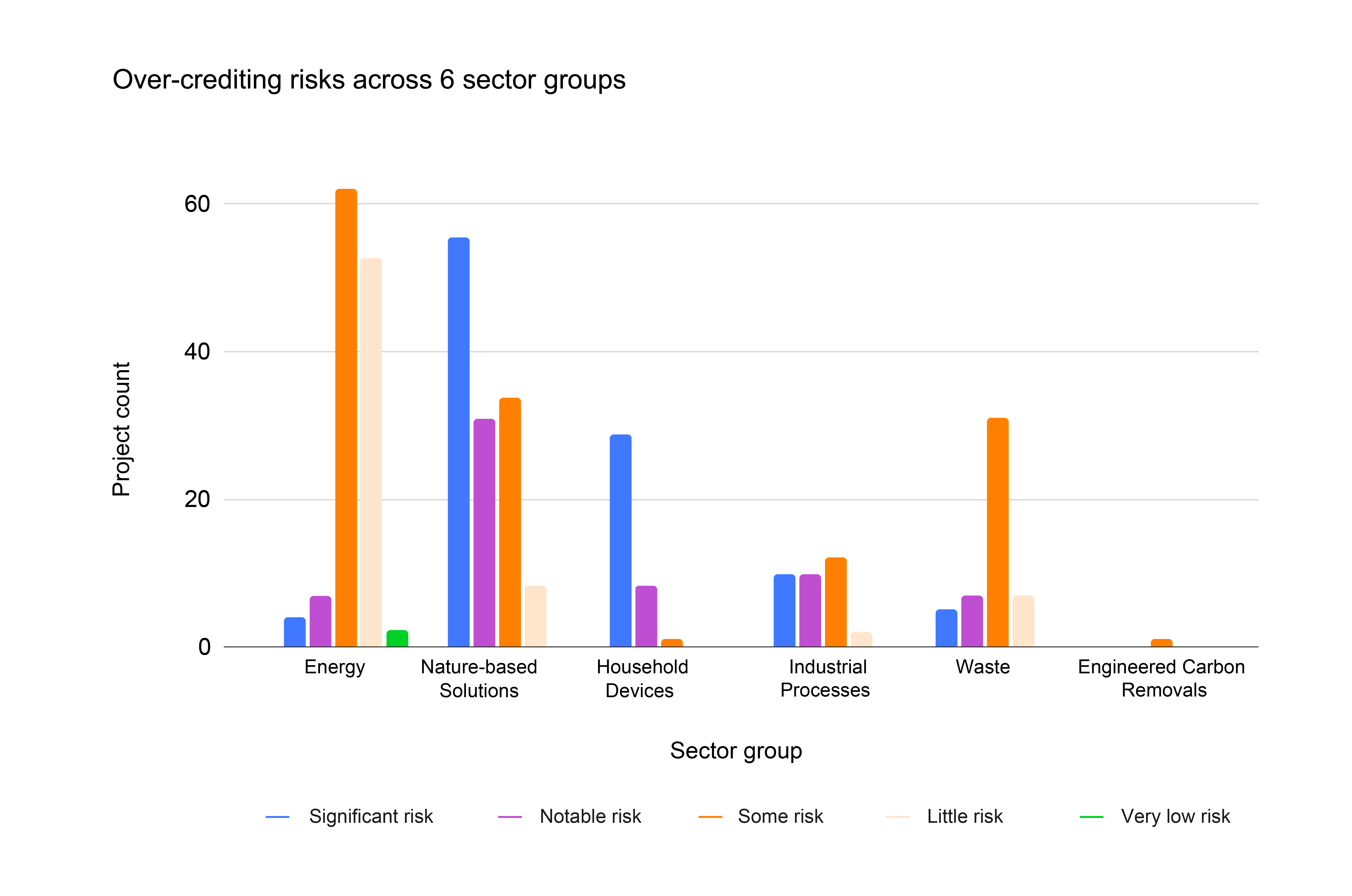 Bezeros carbon risk factor series over