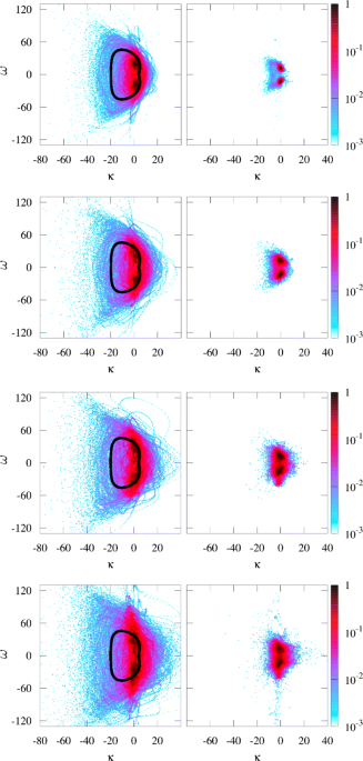 Flame induced flow features in the presence of darrieus