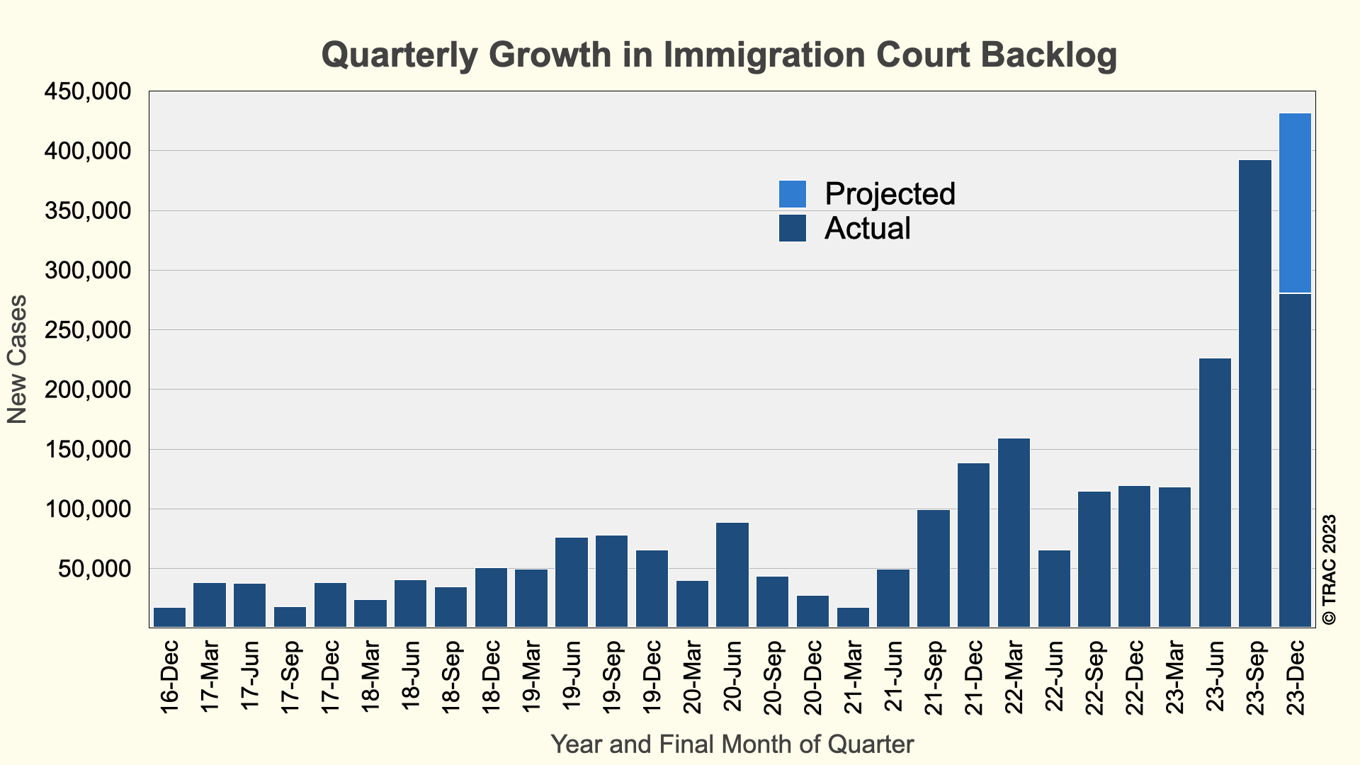 Immigrationprof blog
