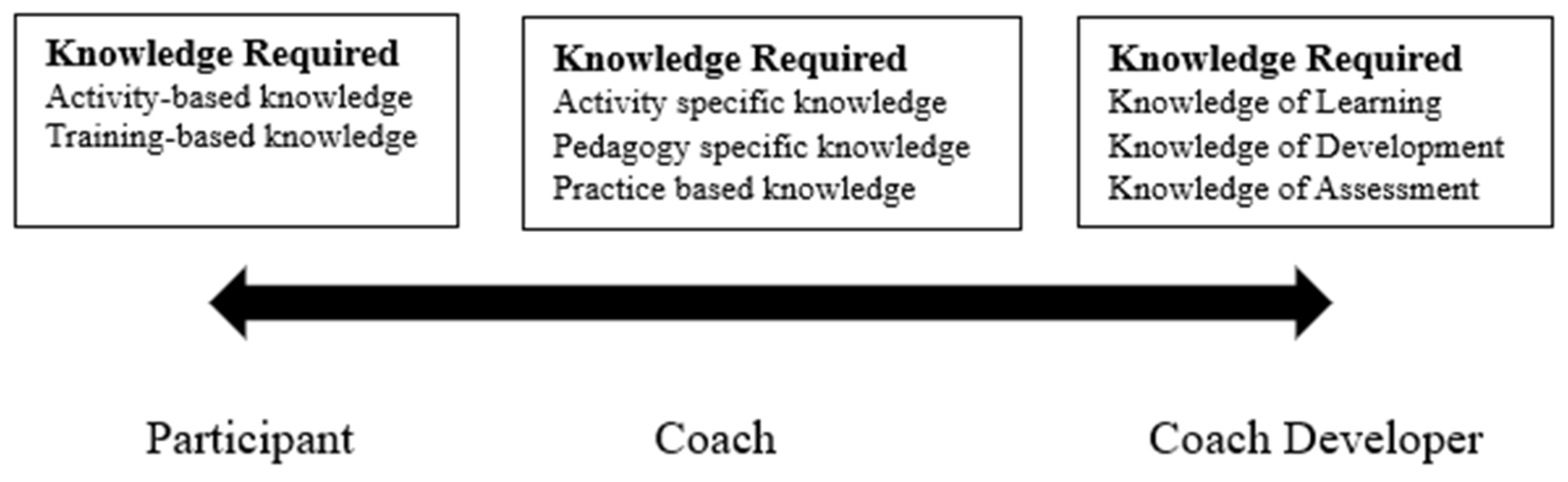 Behavioral sciences free full