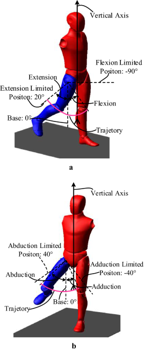 Dynamic analysis and performance verification of a novel hip prosthetic mechanism chinese journal of mechanical engineering full text