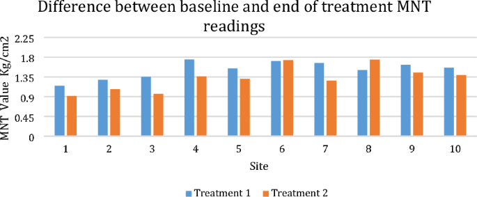 Proceedings of the th international association of veterinary rehabilitation and physical therapy and the summit of the american association of rehabilitation veterinarians and the american college of veterinary sports medicine and rehabilitation
