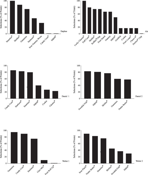 Teaching mands correspondence among acquisition remendations of the essential for living munication modality assessment and preference behavior analysis in practice