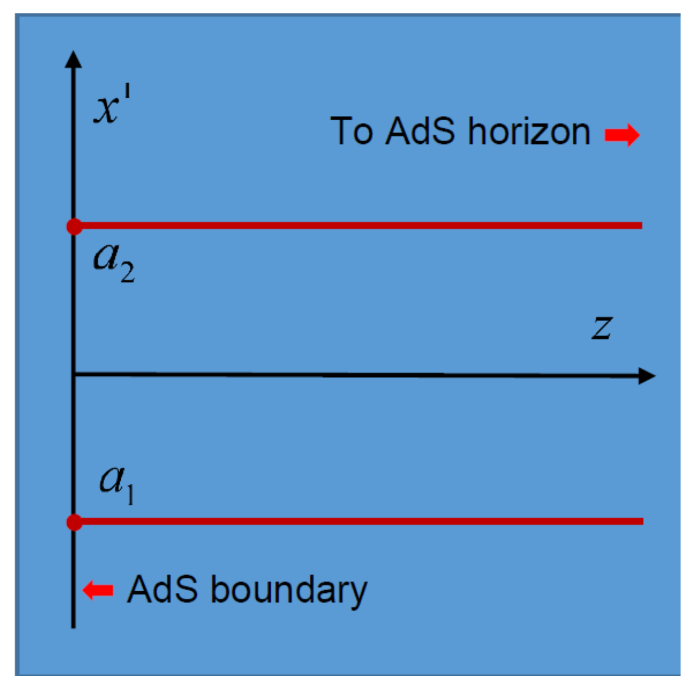 Physics free full