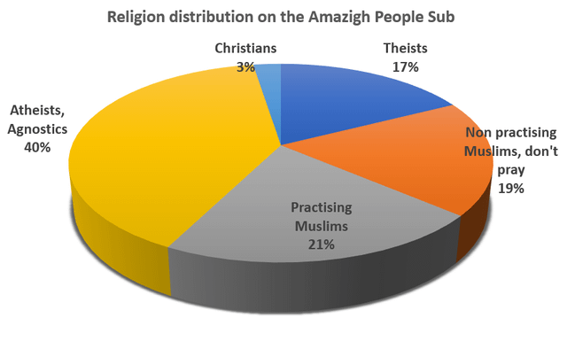 Amazighpeople