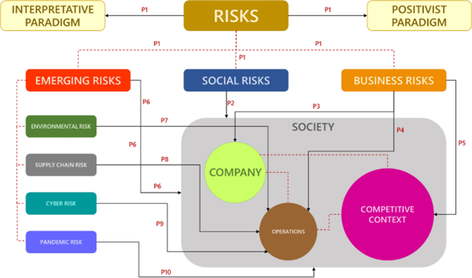 Feed del blog â gestiãn y economãa de la salud