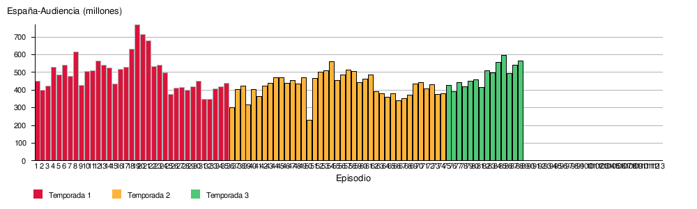 La roca programa de televisiãn
