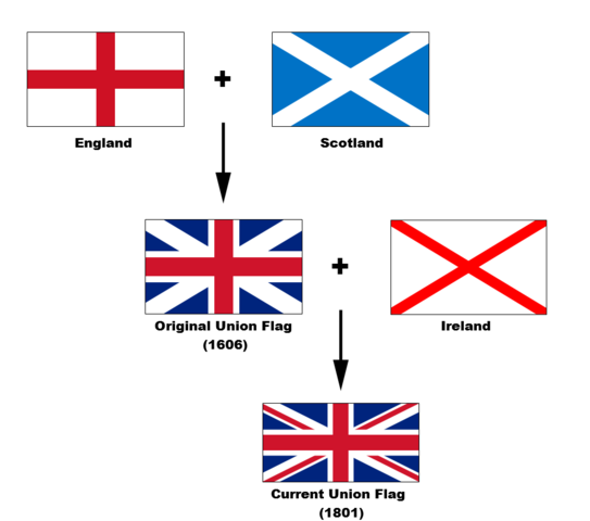Cuãl es la bandera mãs bonita del mundo