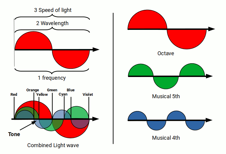 Can the photoelectric effect be explained without the need for a photon