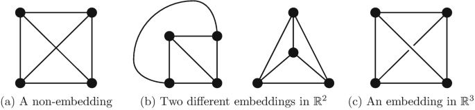 Mathematics and art unifying perspectives