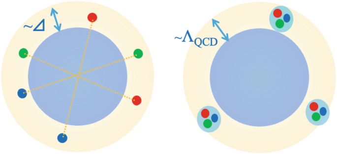 Equation of state in neutron stars and supernovae